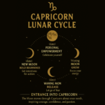 Capricorn Edition