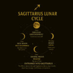 Sagittarius Edition