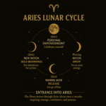 Aries Edition