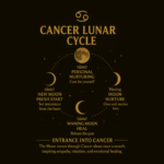 Cancer Edition