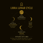 Libra Edition